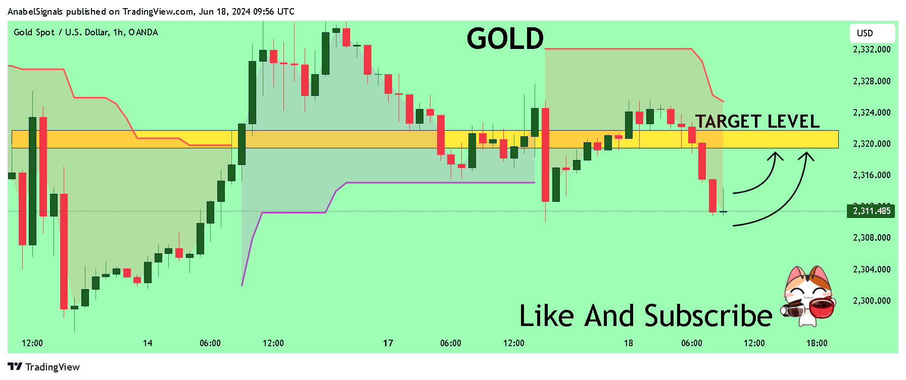 OANDA:XAUUSD Chart Image by AnabelSignals