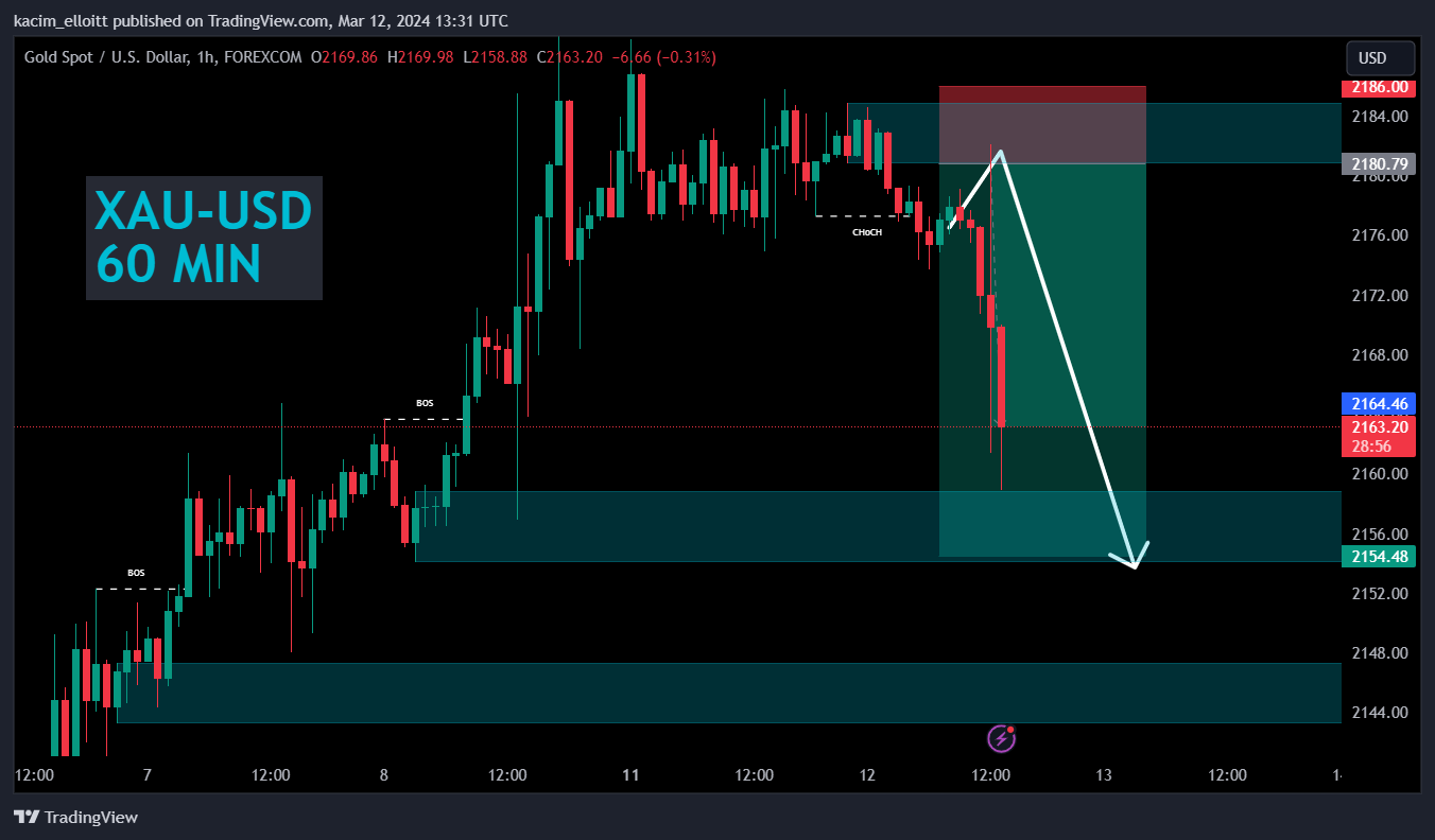 FOREXCOM:XAUUSD Chart Image by kacim_elloitt