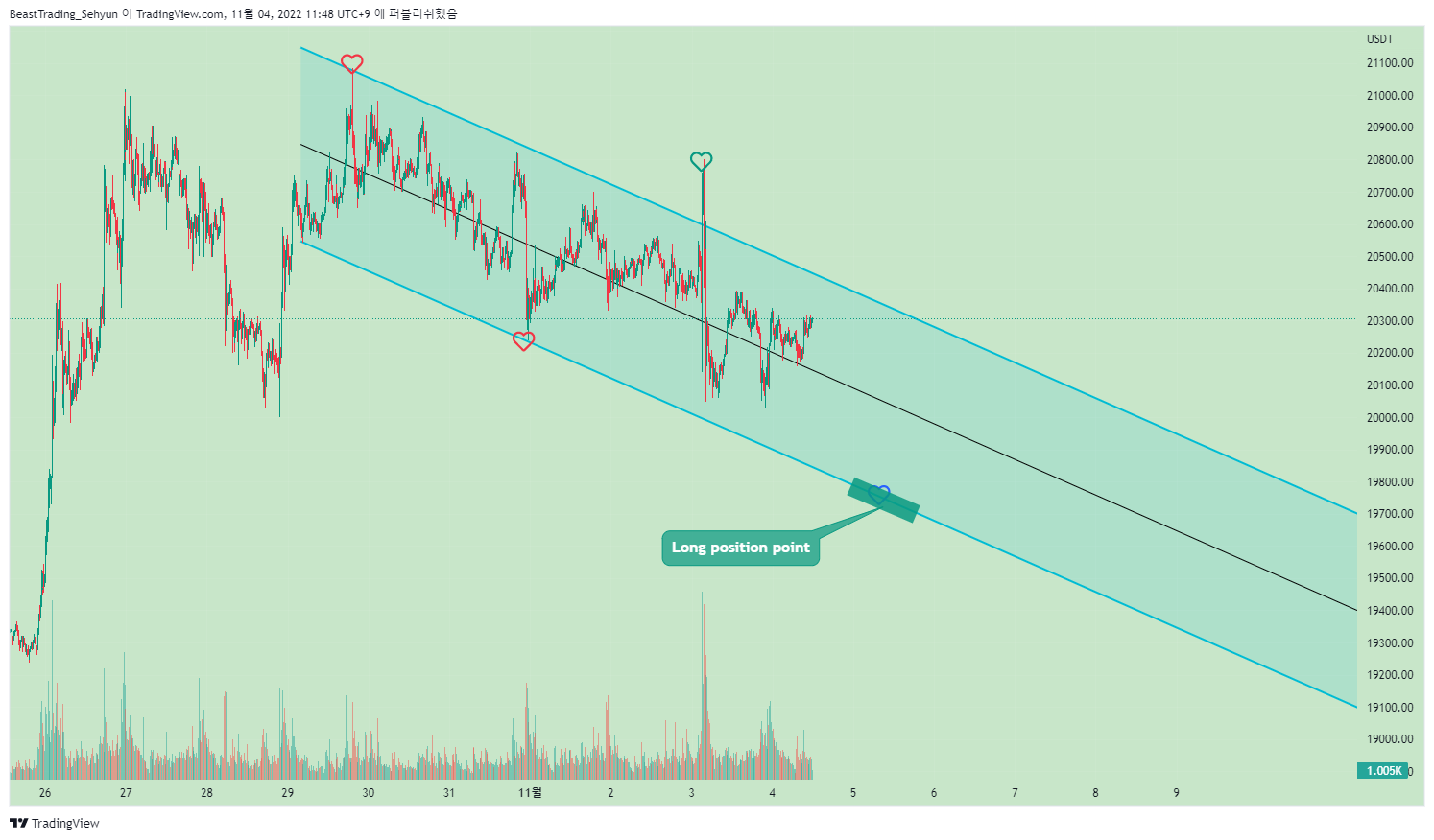BINANCE:BTCUSDT Chart Image by BeastTrading_Sehyun