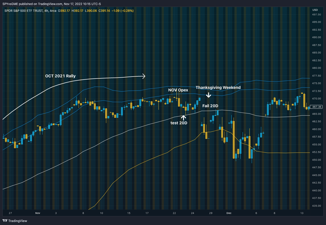 AMEX:SPY Chart Image by SPYvsGME