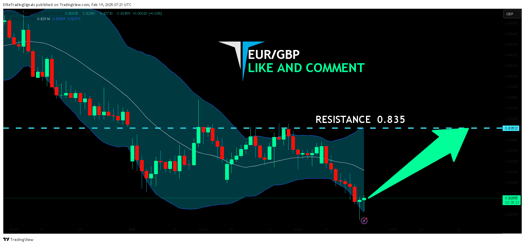 FX:EURGBP Chart Image by EliteTradingSignals