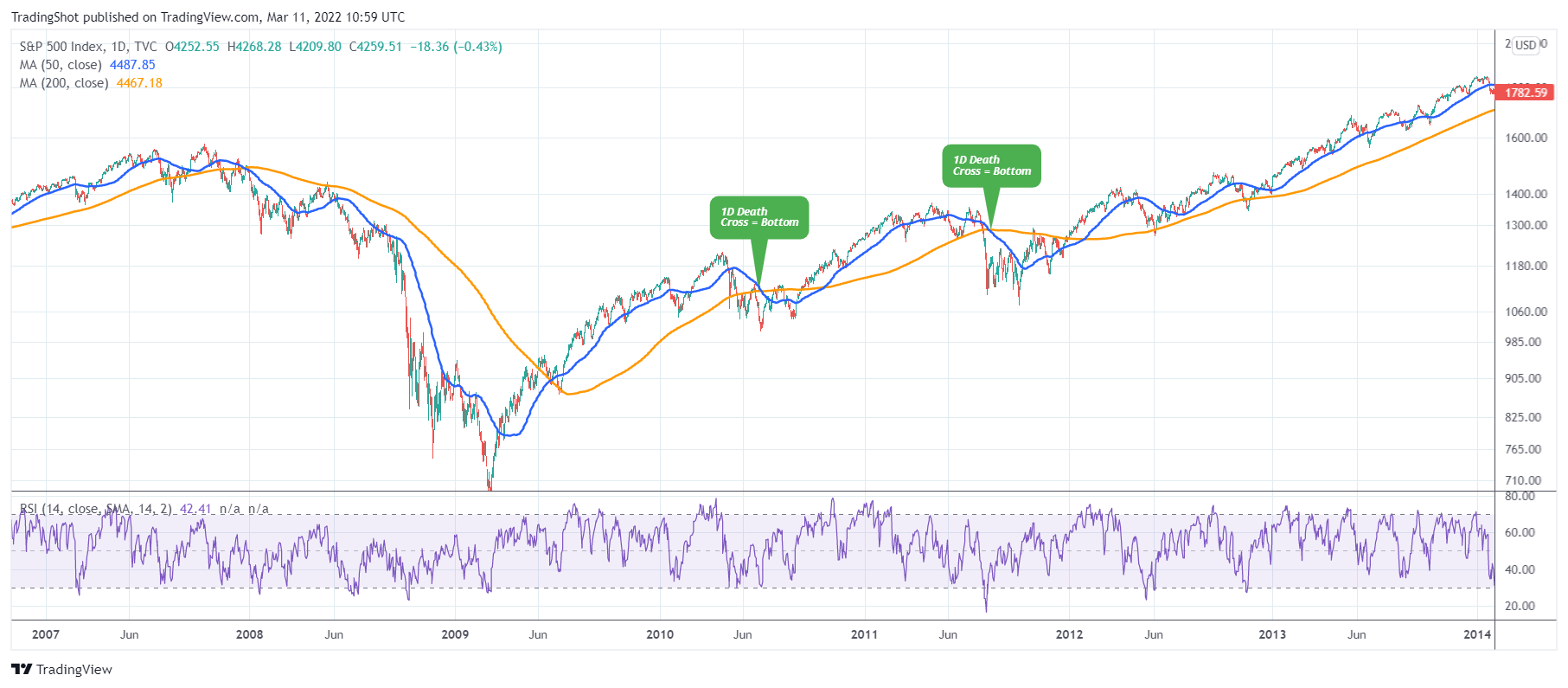 TVC:SPX Chart Image by TradingShot