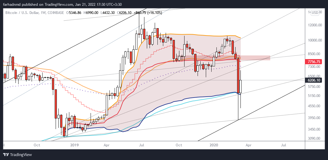 COINBASE:BTCUSD Chart Image by farhadnmd