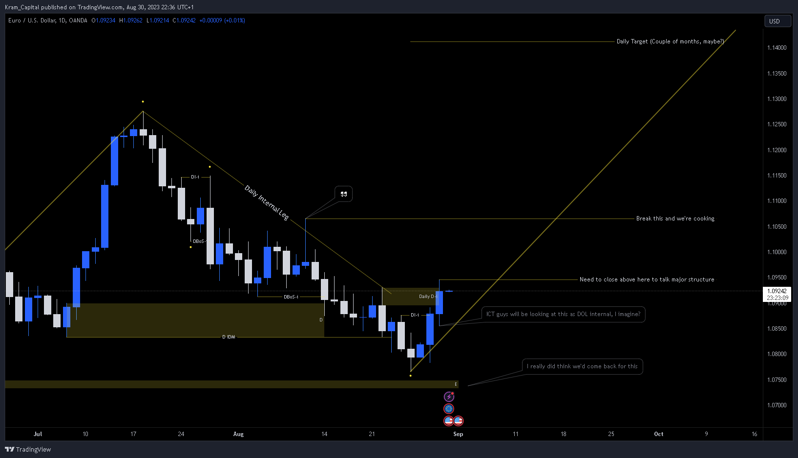 OANDA:EURUSD Chart Image by Kram_Capital