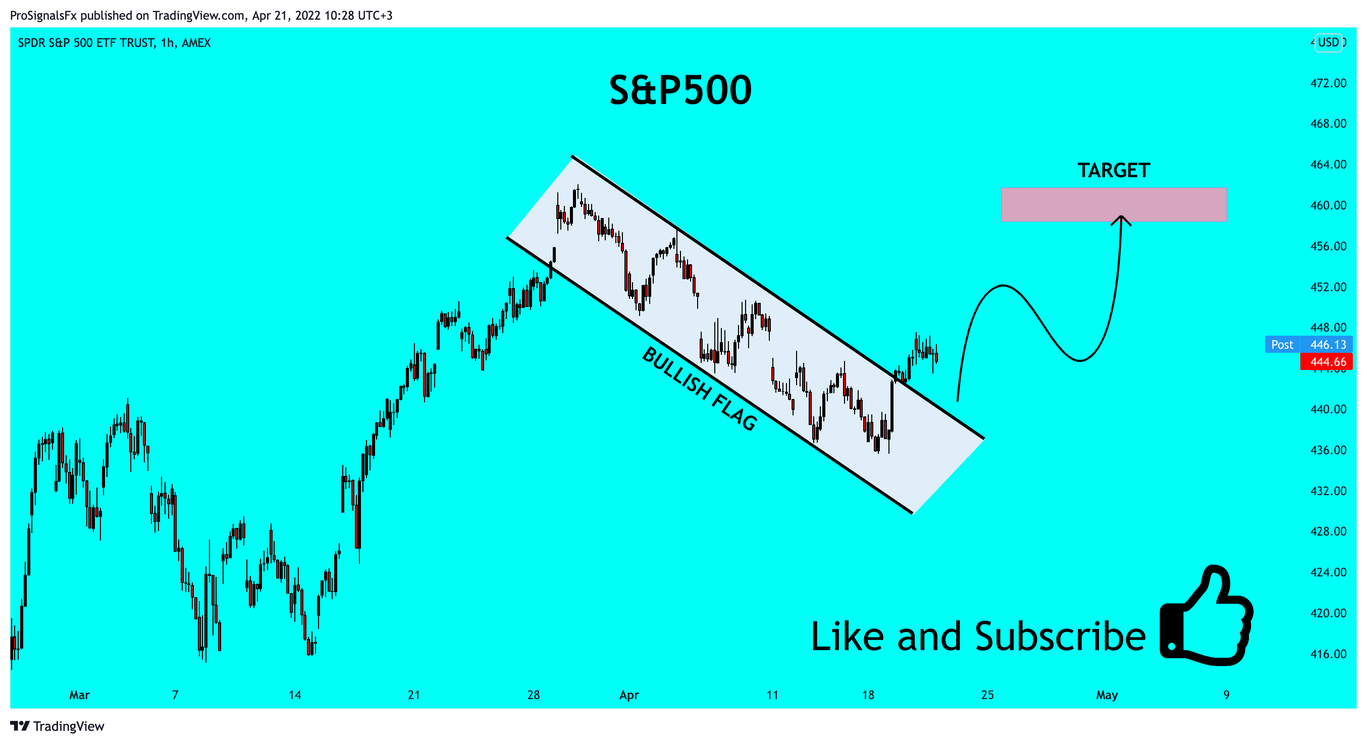 AMEX:SPY Chart Image by ProSignalsFx