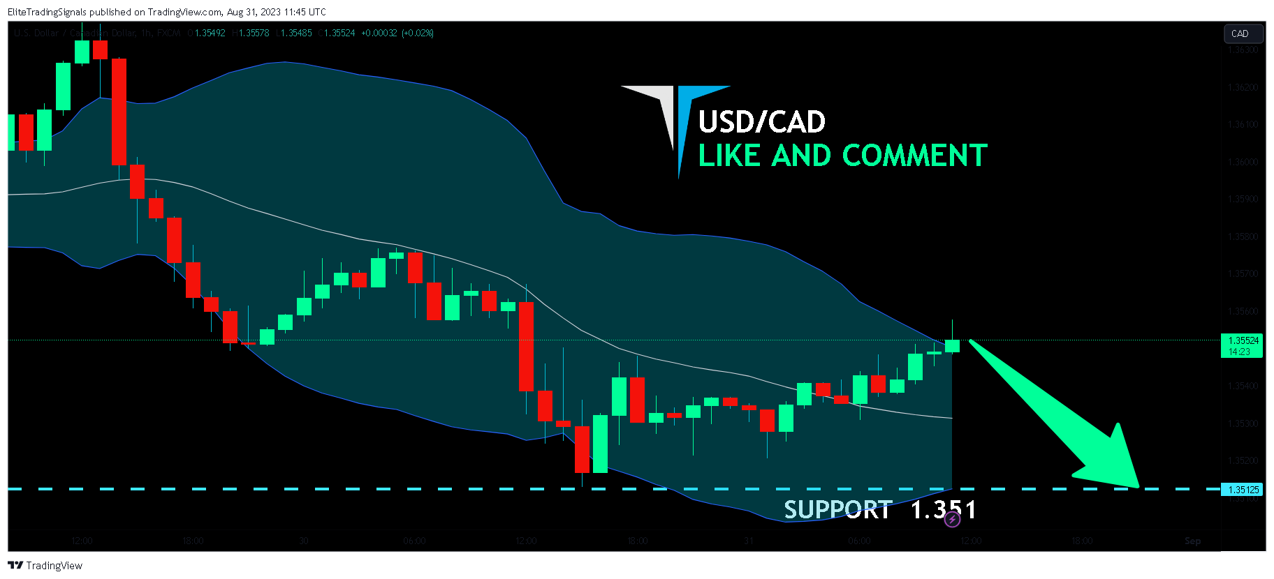 FX:USDCAD Chart Image by EliteTradingSignals