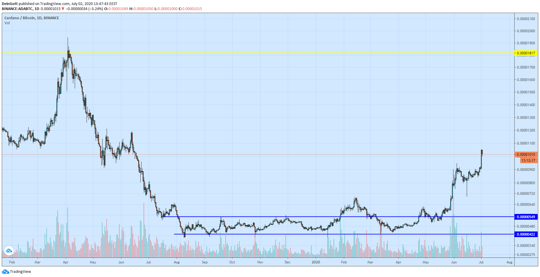  Chart Image