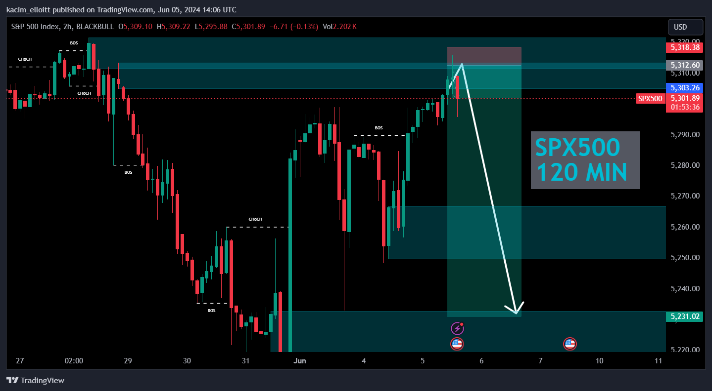 BLACKBULL:SPX500 Chart Image by kacim_elloitt
