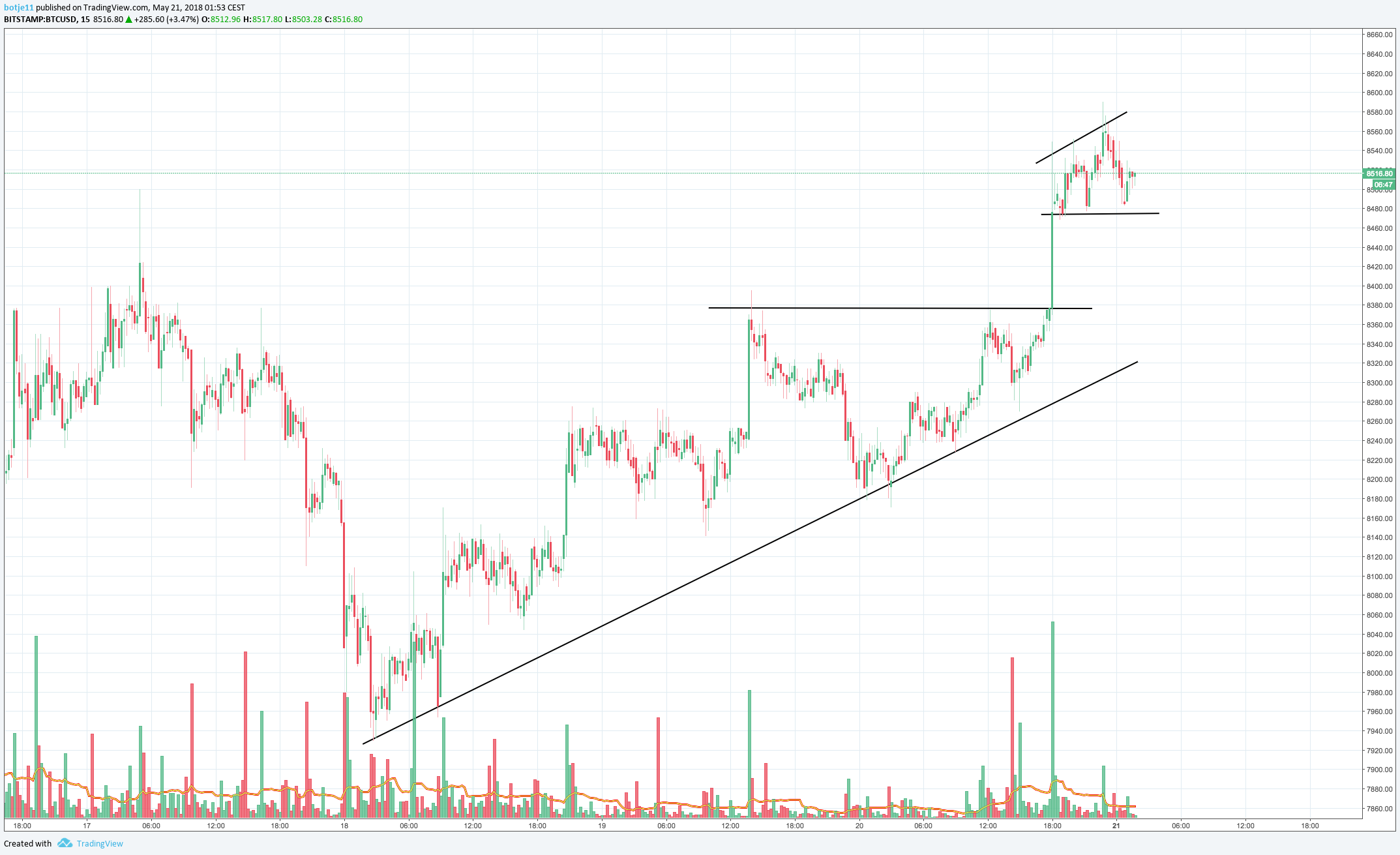 Chart Image