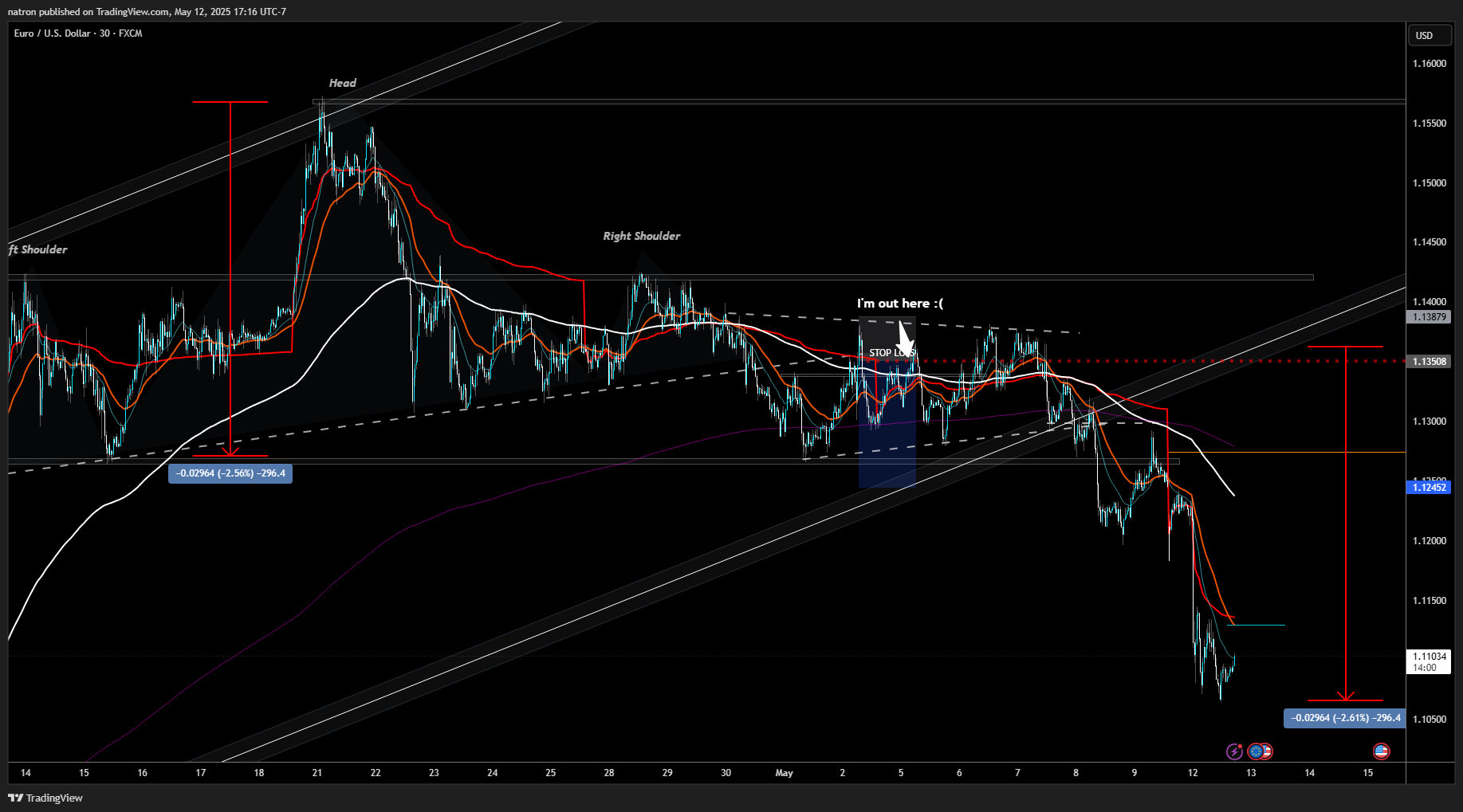 FX:EURUSD Chart Image by natron