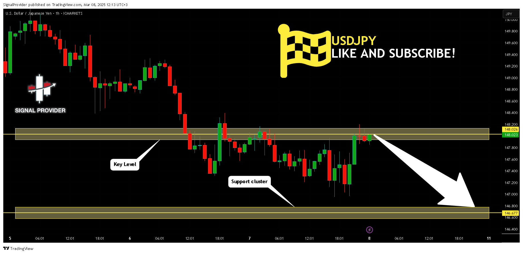 ICMARKETS:USDJPY Chart Image by SignalProvider