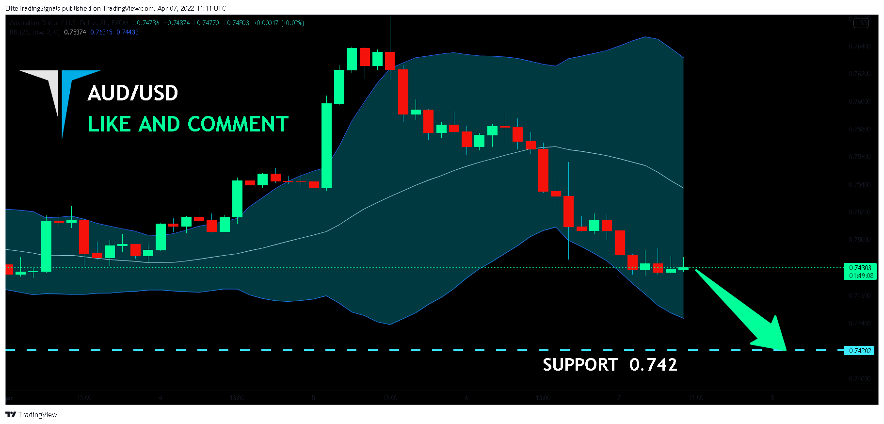 FX:AUDUSD Chart Image by EliteTradingSignals