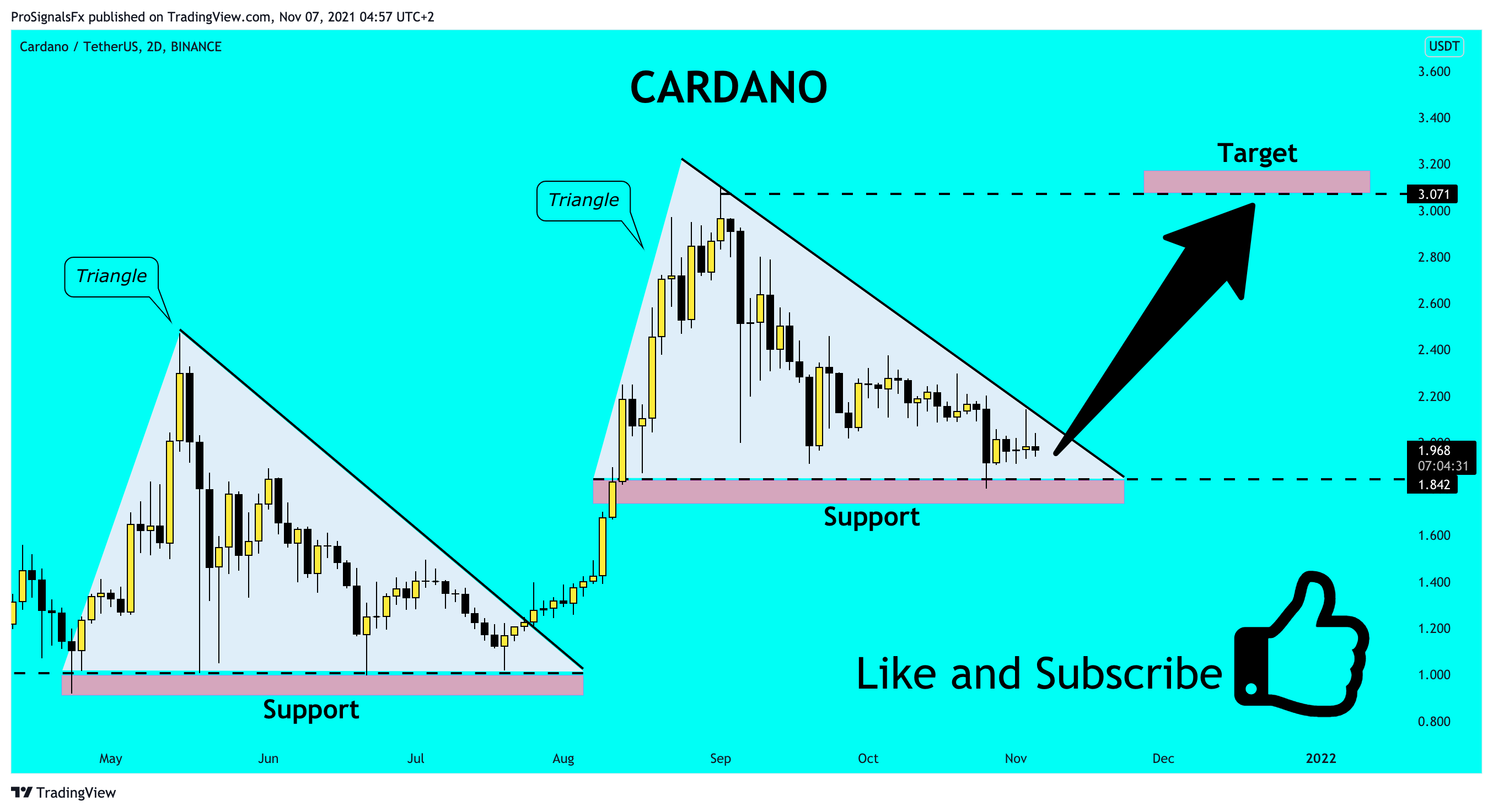 BINANCE:ADAUSDT Chart Image by ProSignalsFx