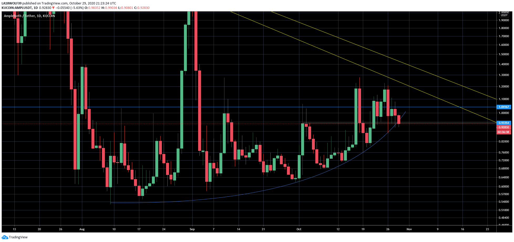  Chart Image