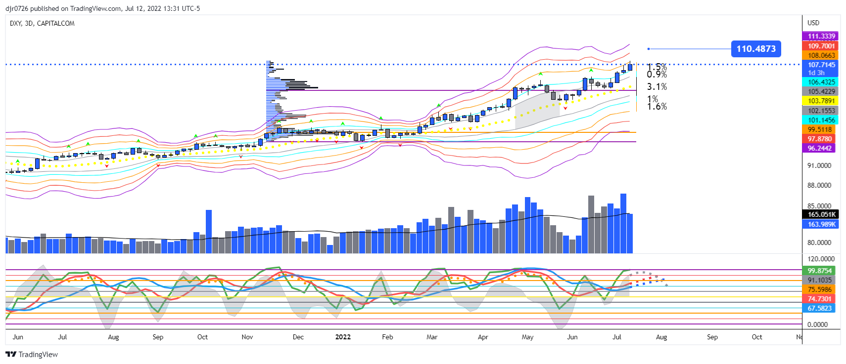 CAPITALCOM:DXY Chart Image by Eightchains