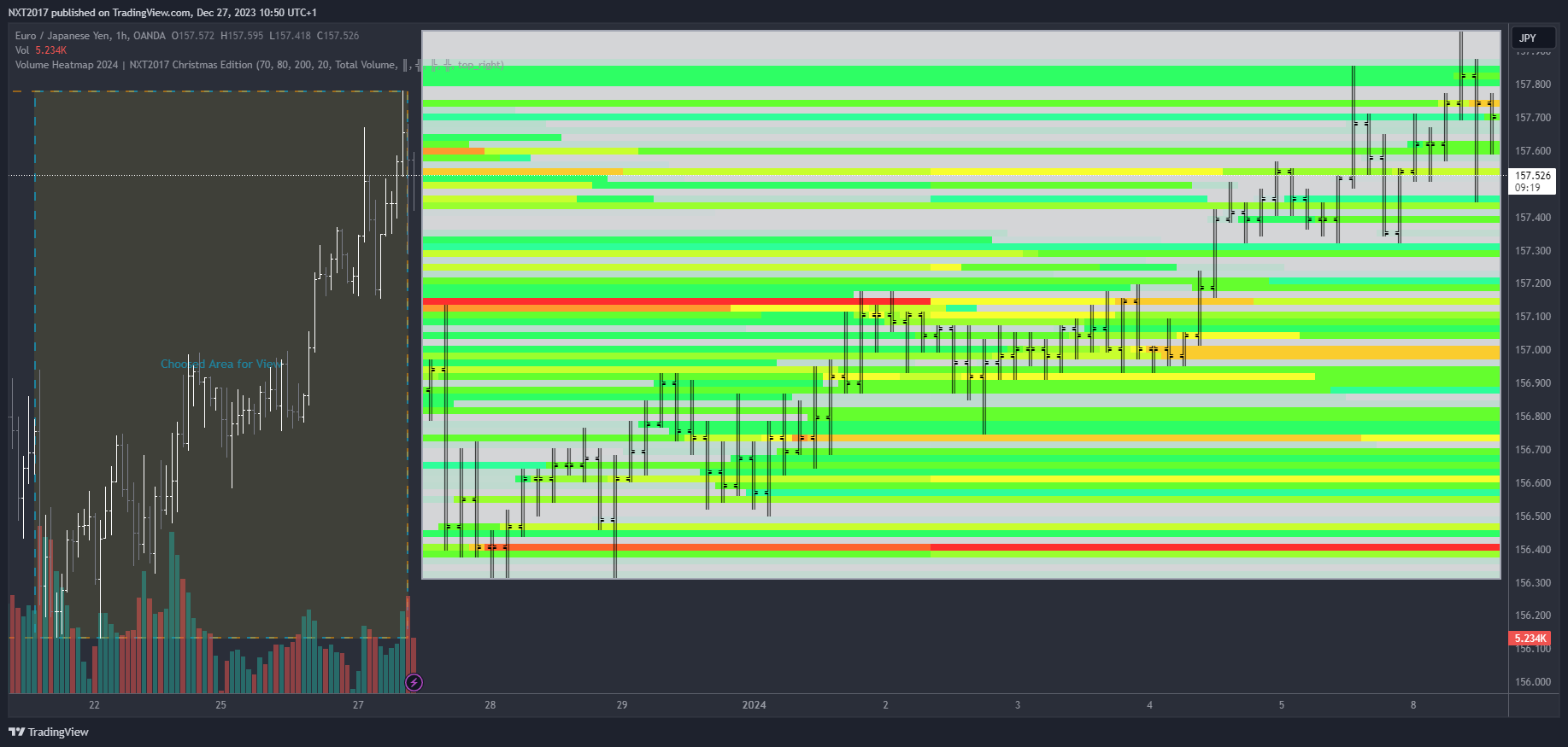 OANDA:EURJPY Chart Image by NXT2017