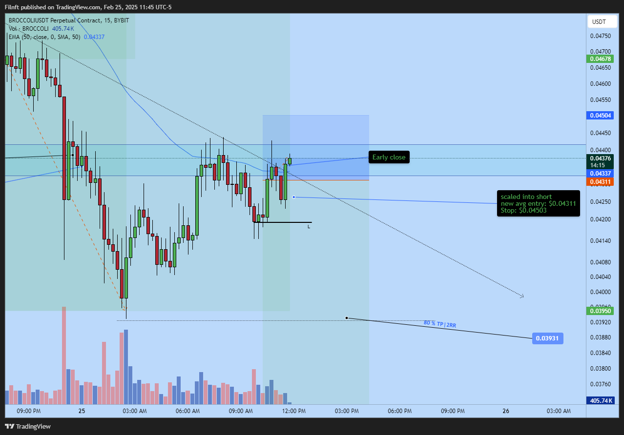 BYBIT:BROCCOLIUSDT.P Chart Image by Filnft
