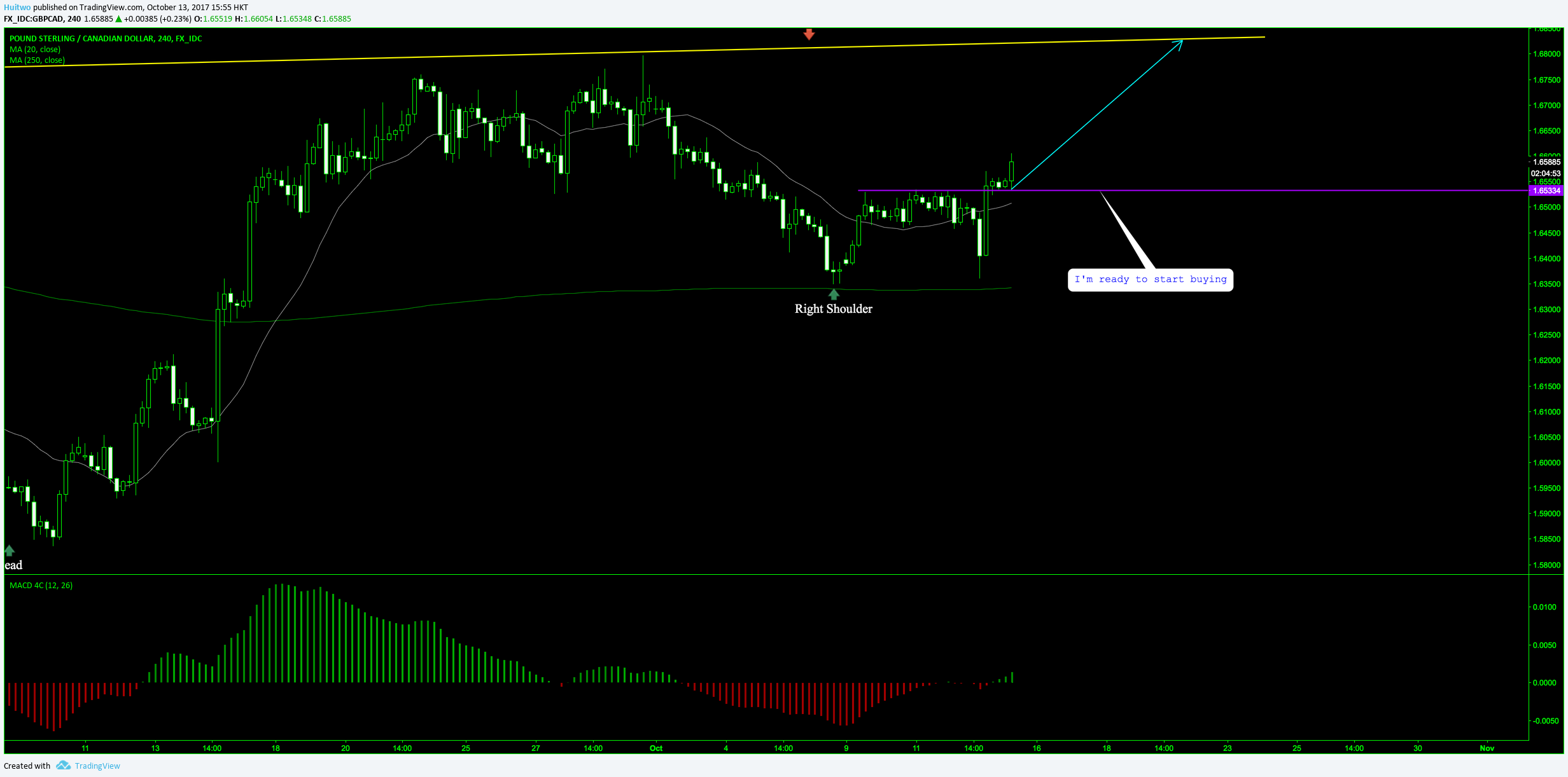  Chart Image