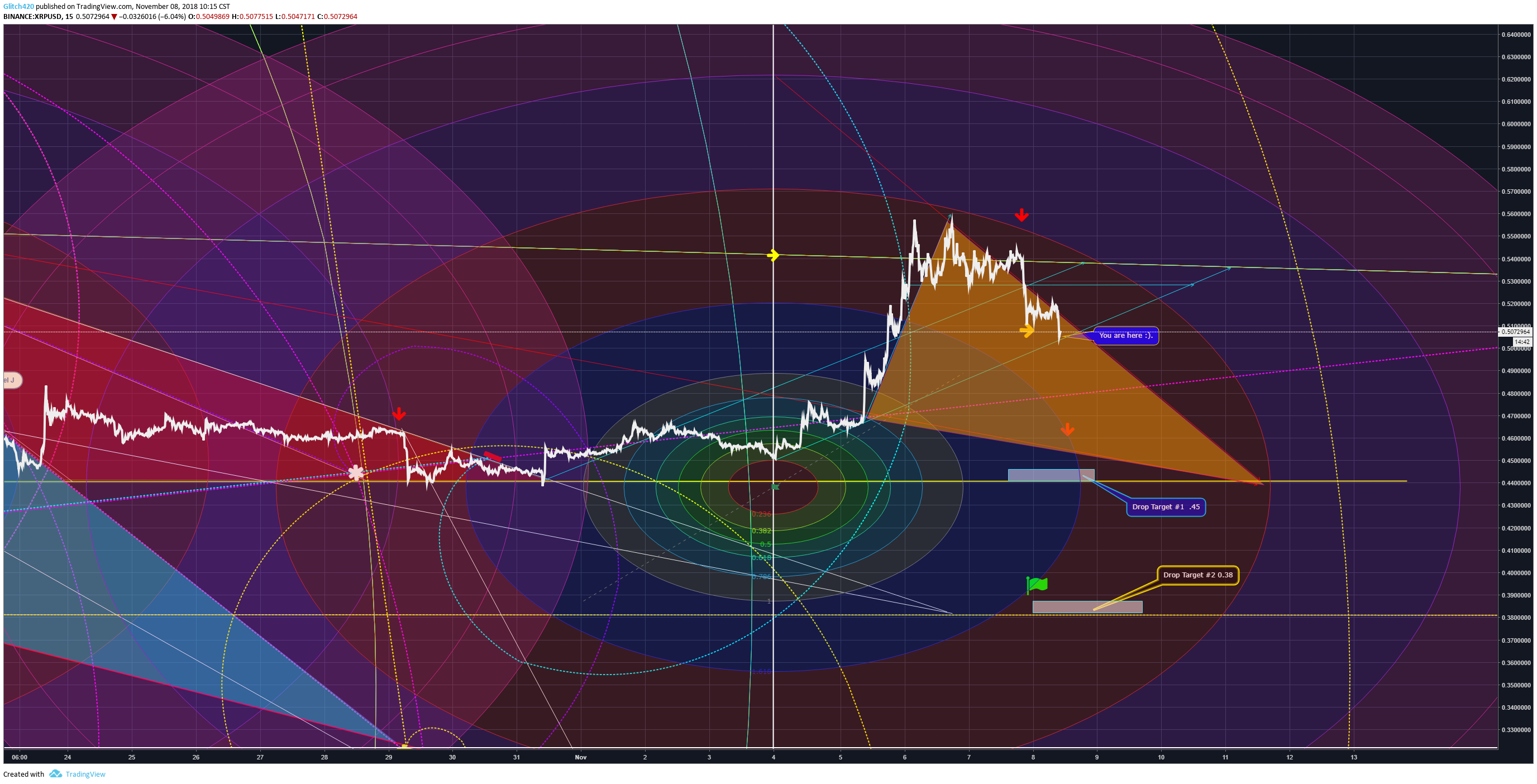  Chart Image