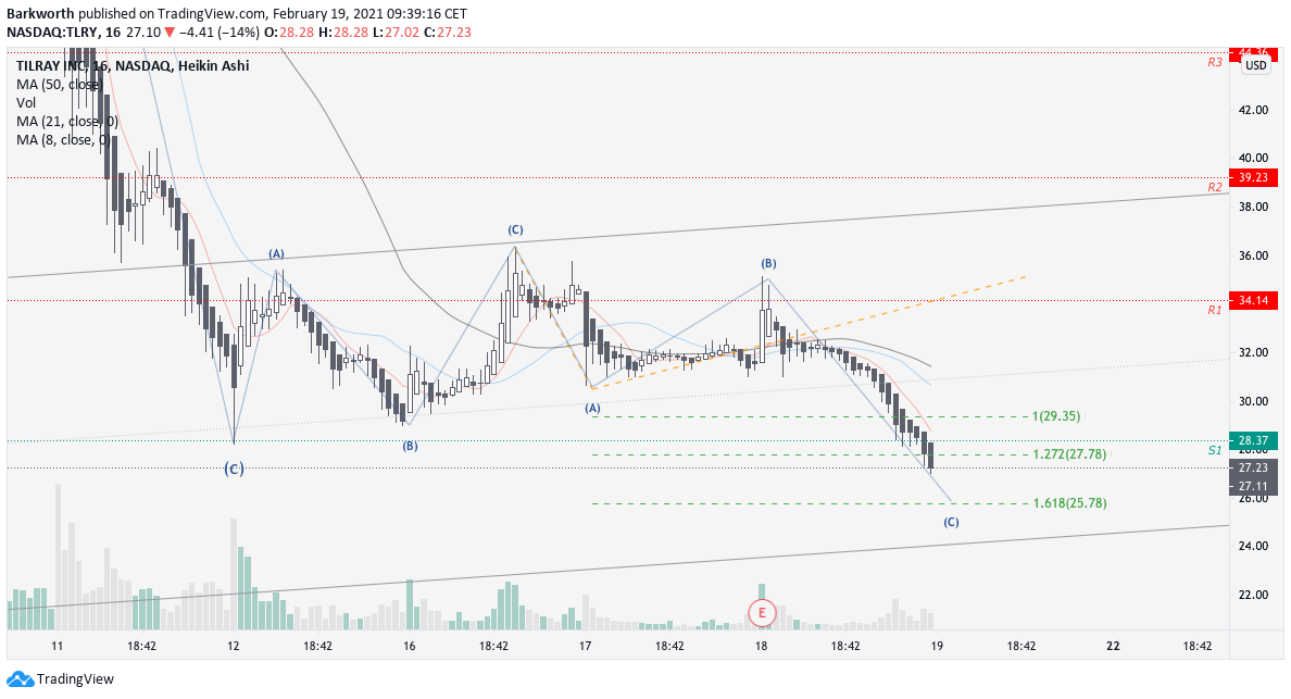  Chart Image