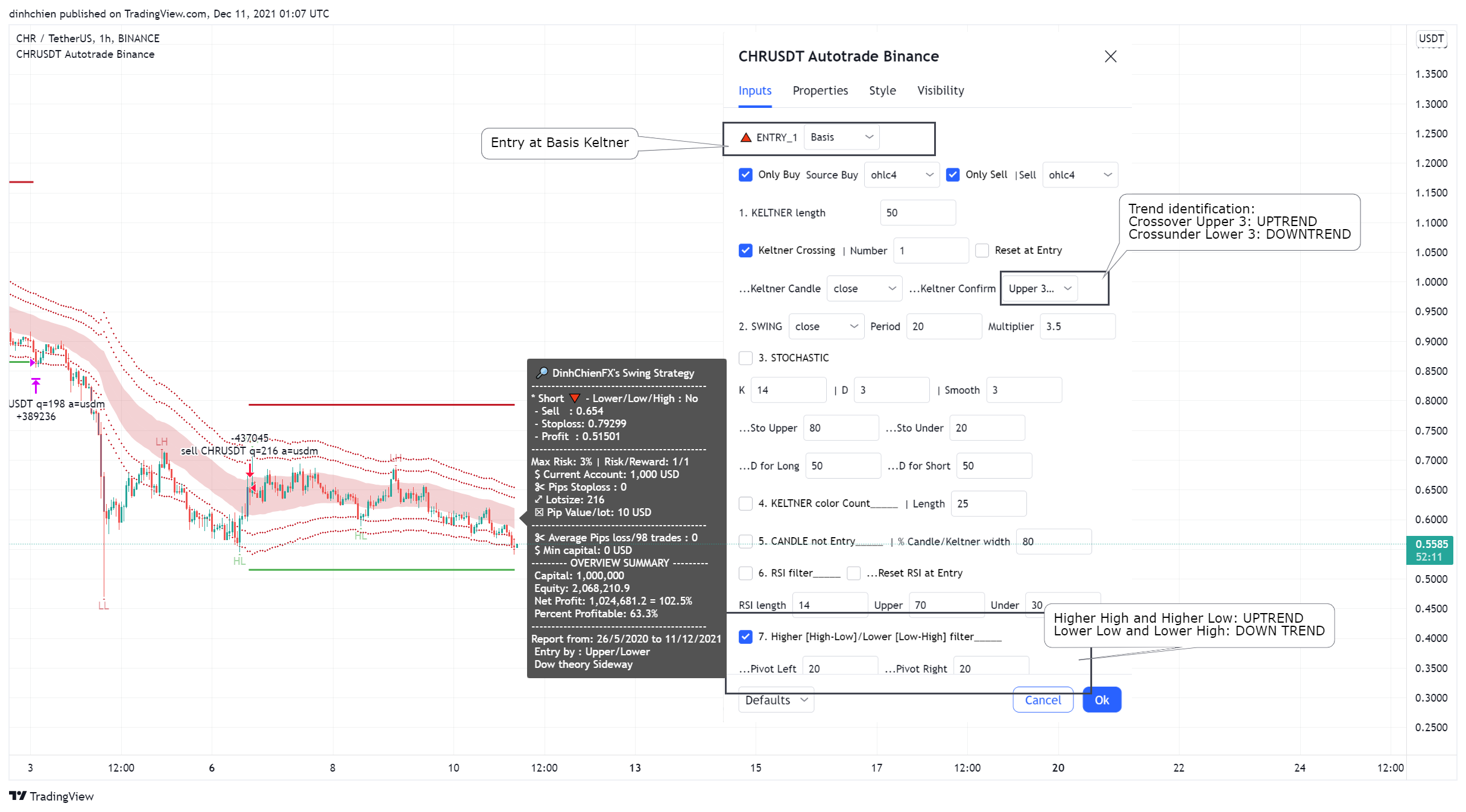 BINANCE:CHRUSDT Chart Image by dinhchien