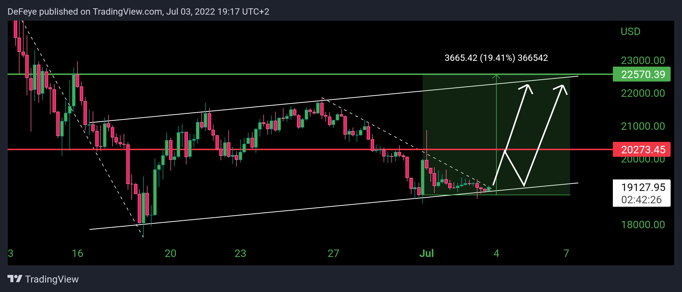 INDEX:BTCUSD Chart Image by BitcoinEasyIO