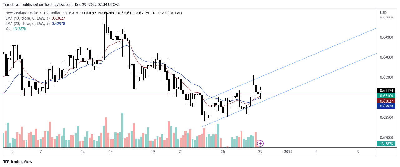 FX:NZDUSD Chart Image by TradeLive-