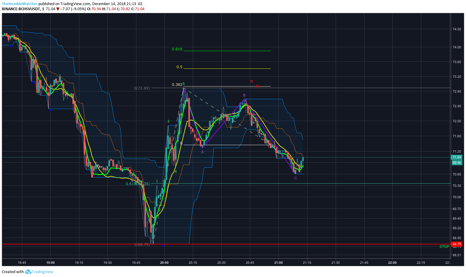  Chart Image