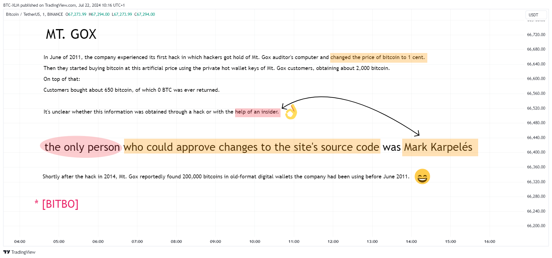 BINANCE:BTCUSDT Chart Image by BTC-XLM