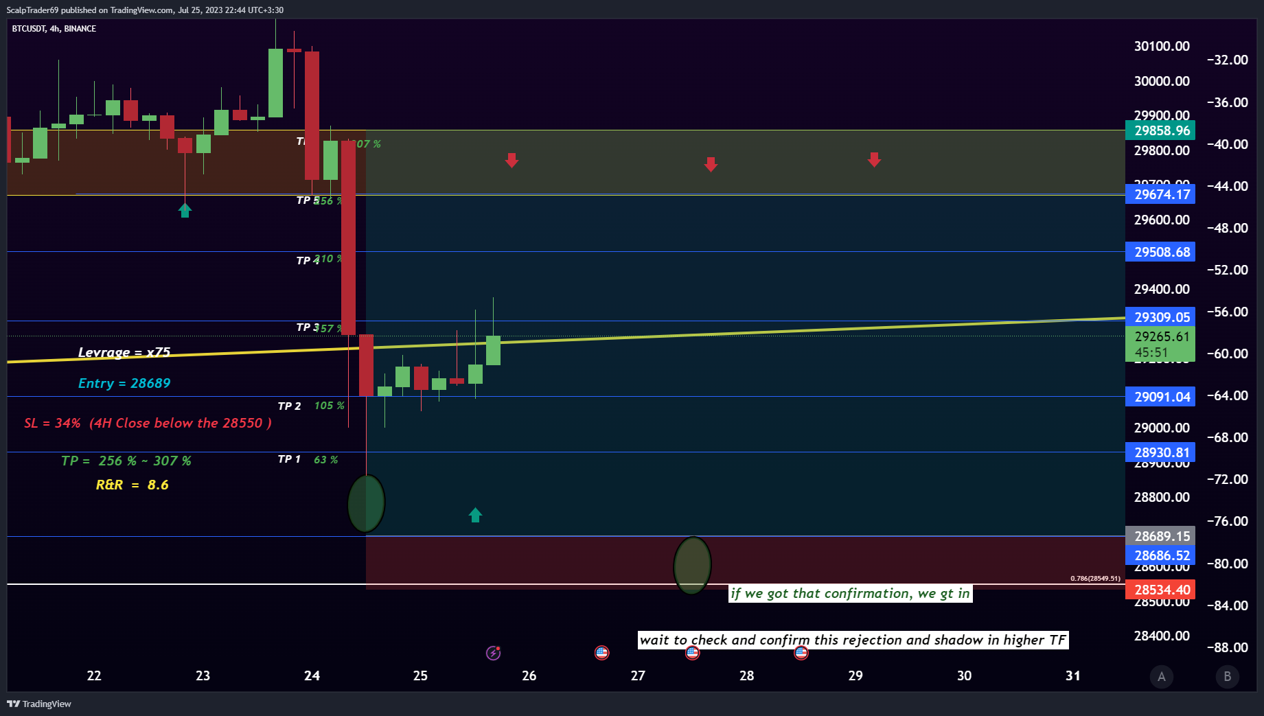BINANCE:BTCUSDT Chart Image by HesamUNT