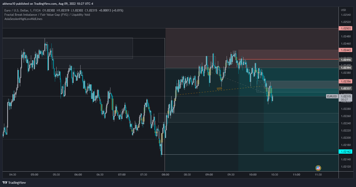 FX:EURUSD Chart Image by akhena10fx