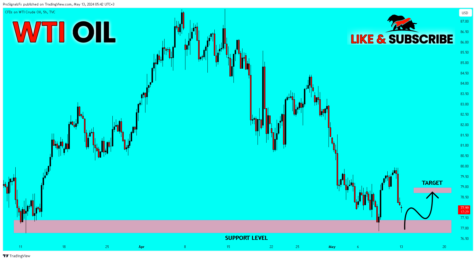 TVC:USOIL Chart Image by ProSignalsFx