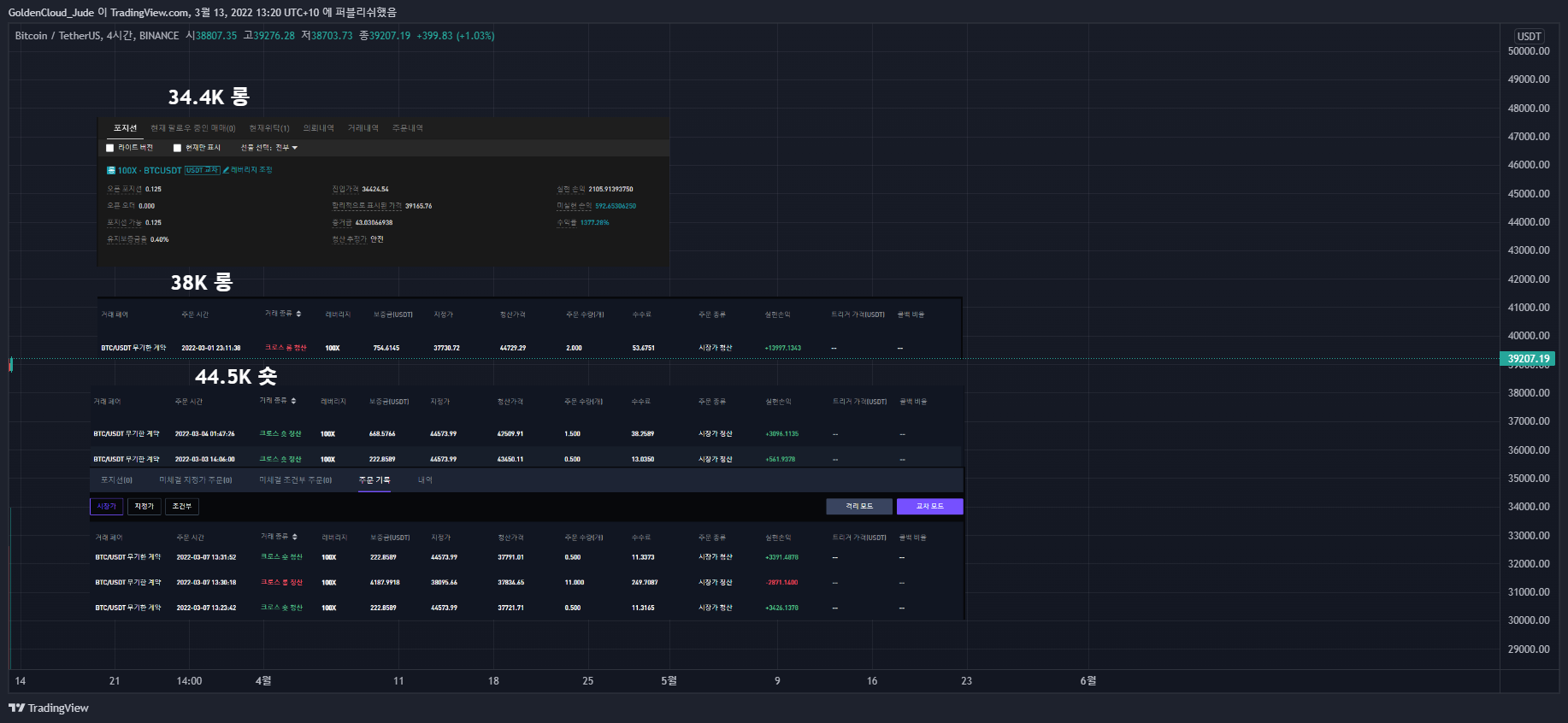 BINANCE:BTCUSDT Chart Image by GoldenCloud_Jude