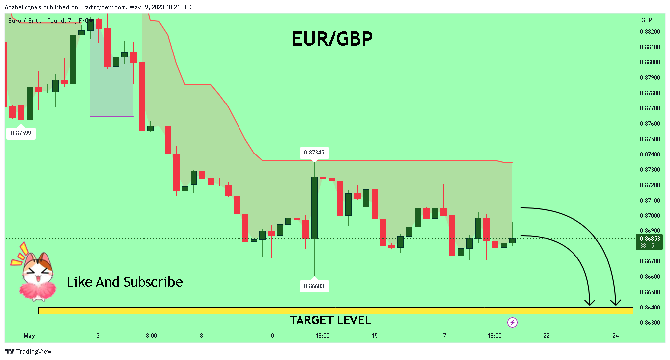 FX:EURGBP Chart Image by AnabelSignals