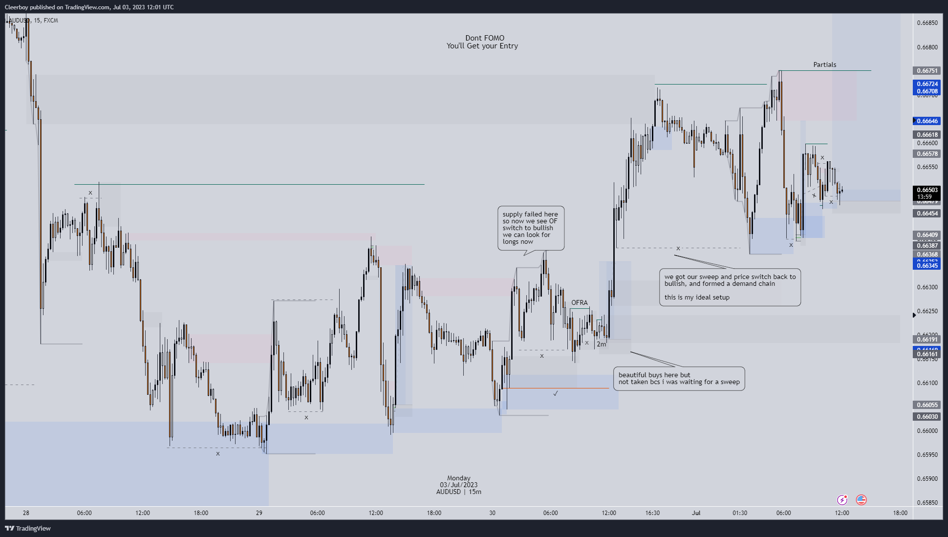 FX:AUDUSD Chart Image by Cleerboy