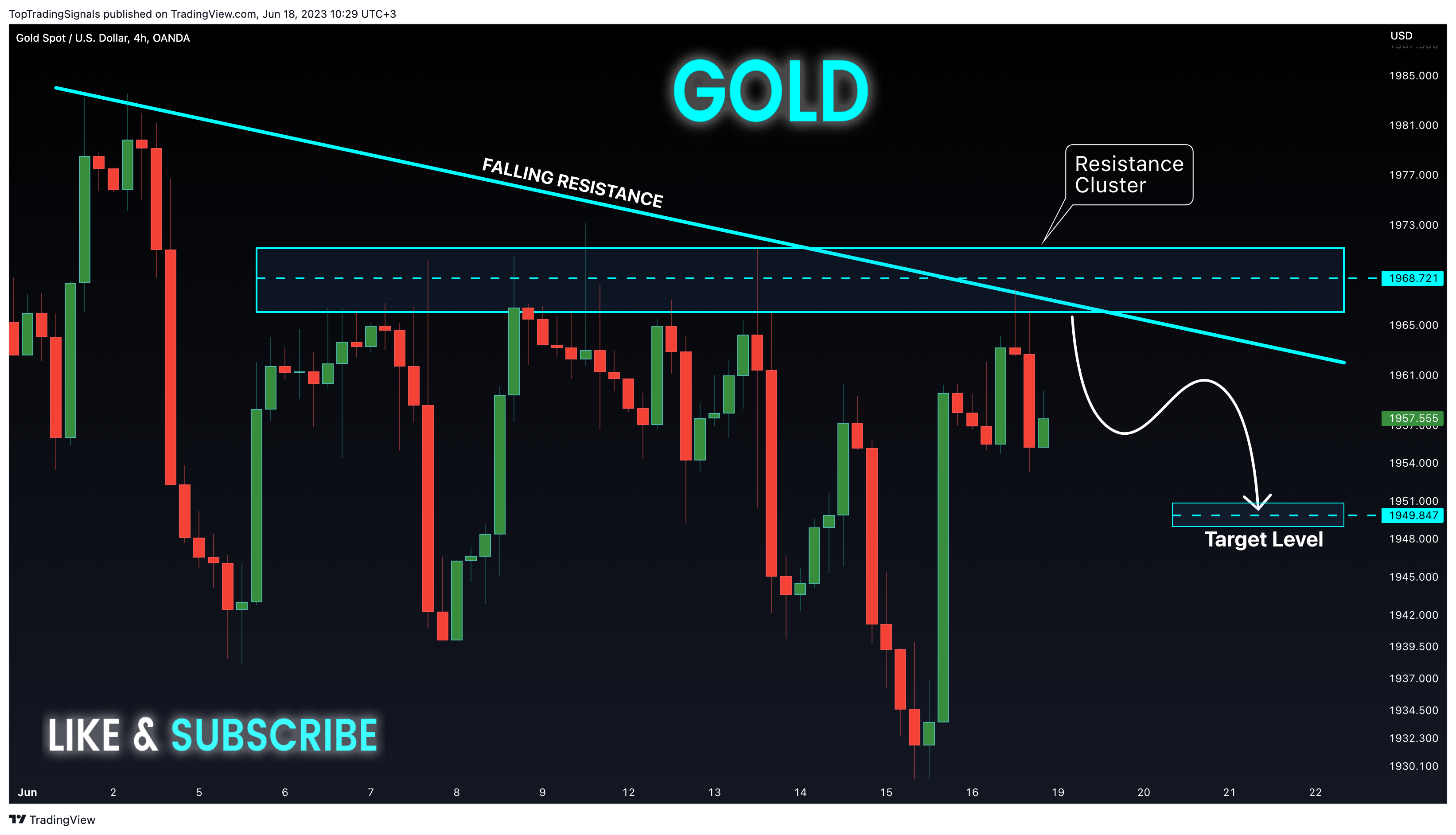 OANDA:XAUUSD Chart Image by TopTradingSignals