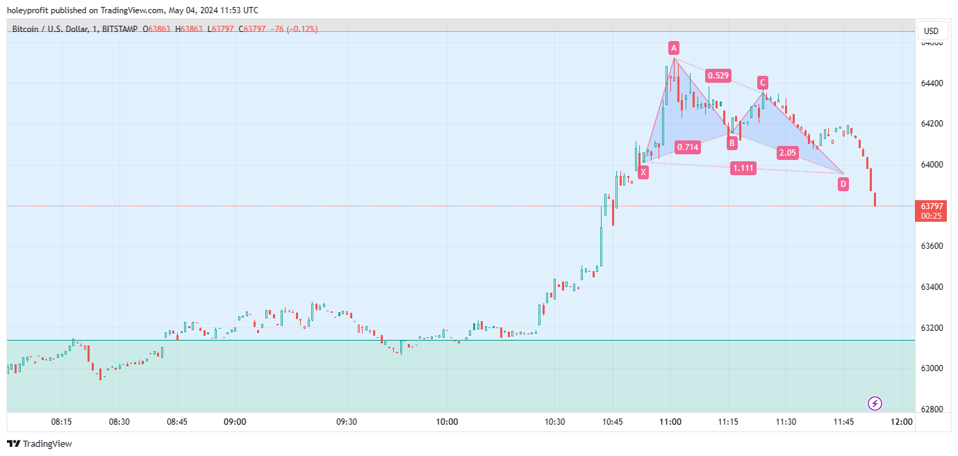 BITSTAMP:BTCUSD Chart Image by holeyprofit
