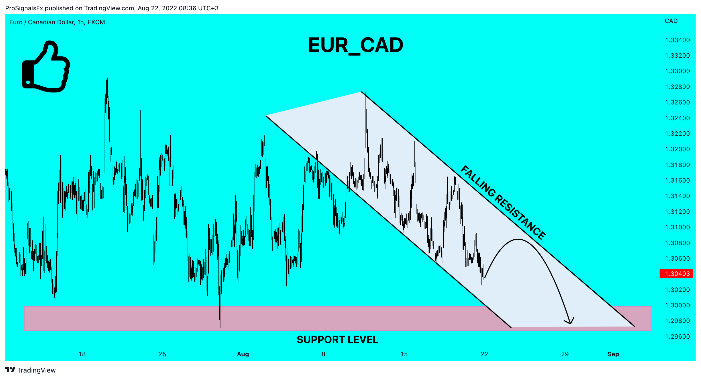 FX:EURCAD Chart Image by ProSignalsFx