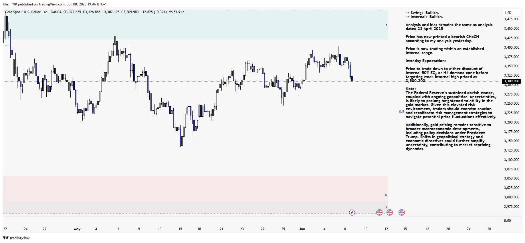 OANDA:XAUUSD Chart Image by Khan_YIK