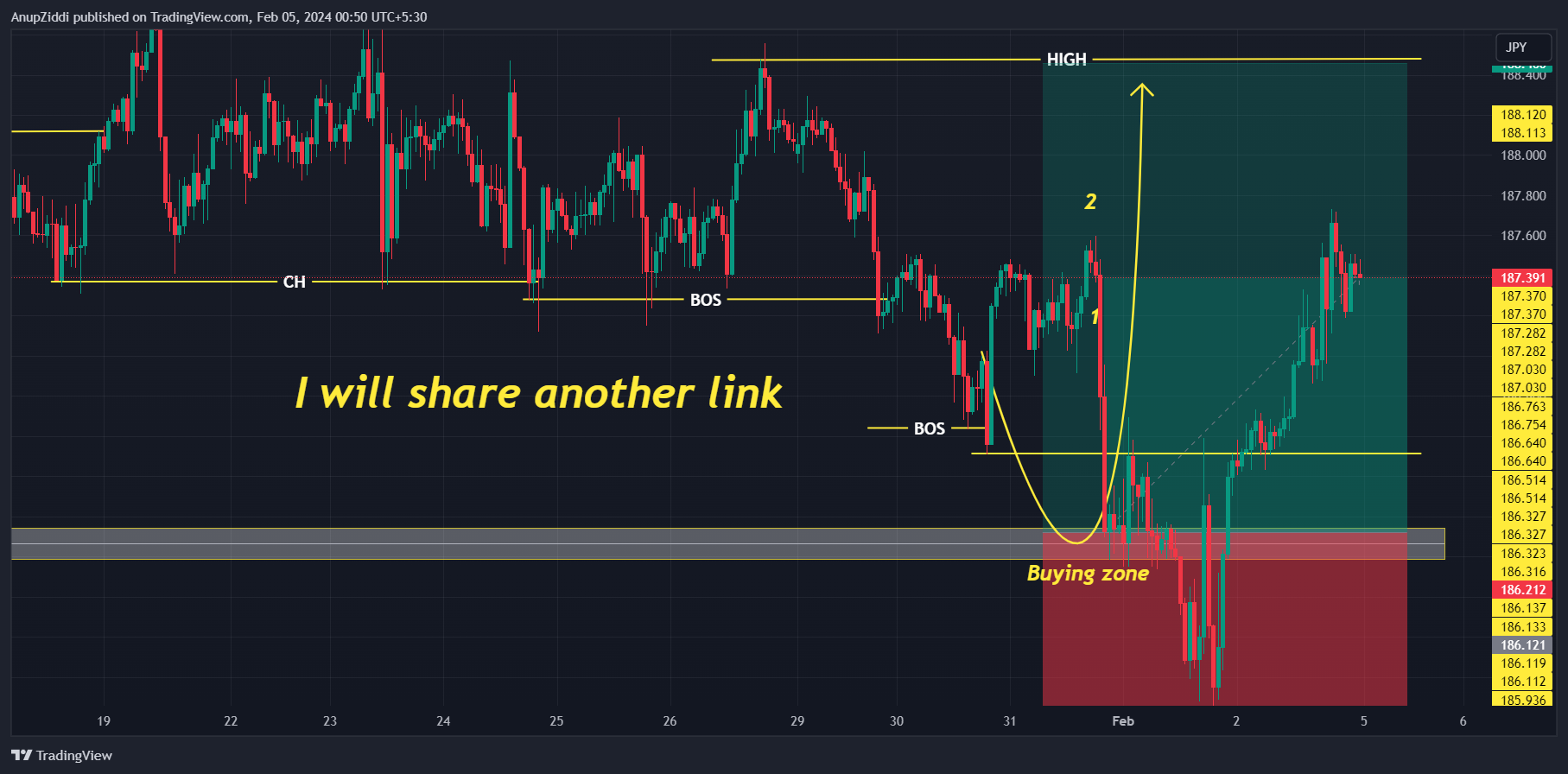 FX:GBPJPY Chart Image by AnupZiddi