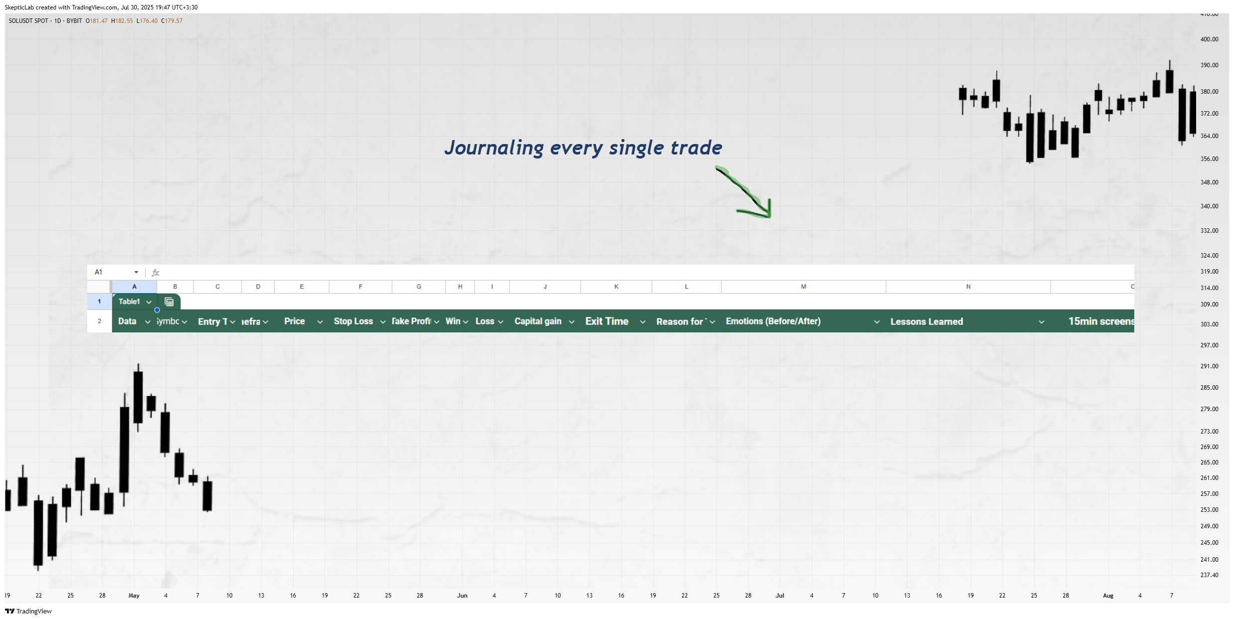 BYBIT:SOLUSDT Chart Image by SkepticLab