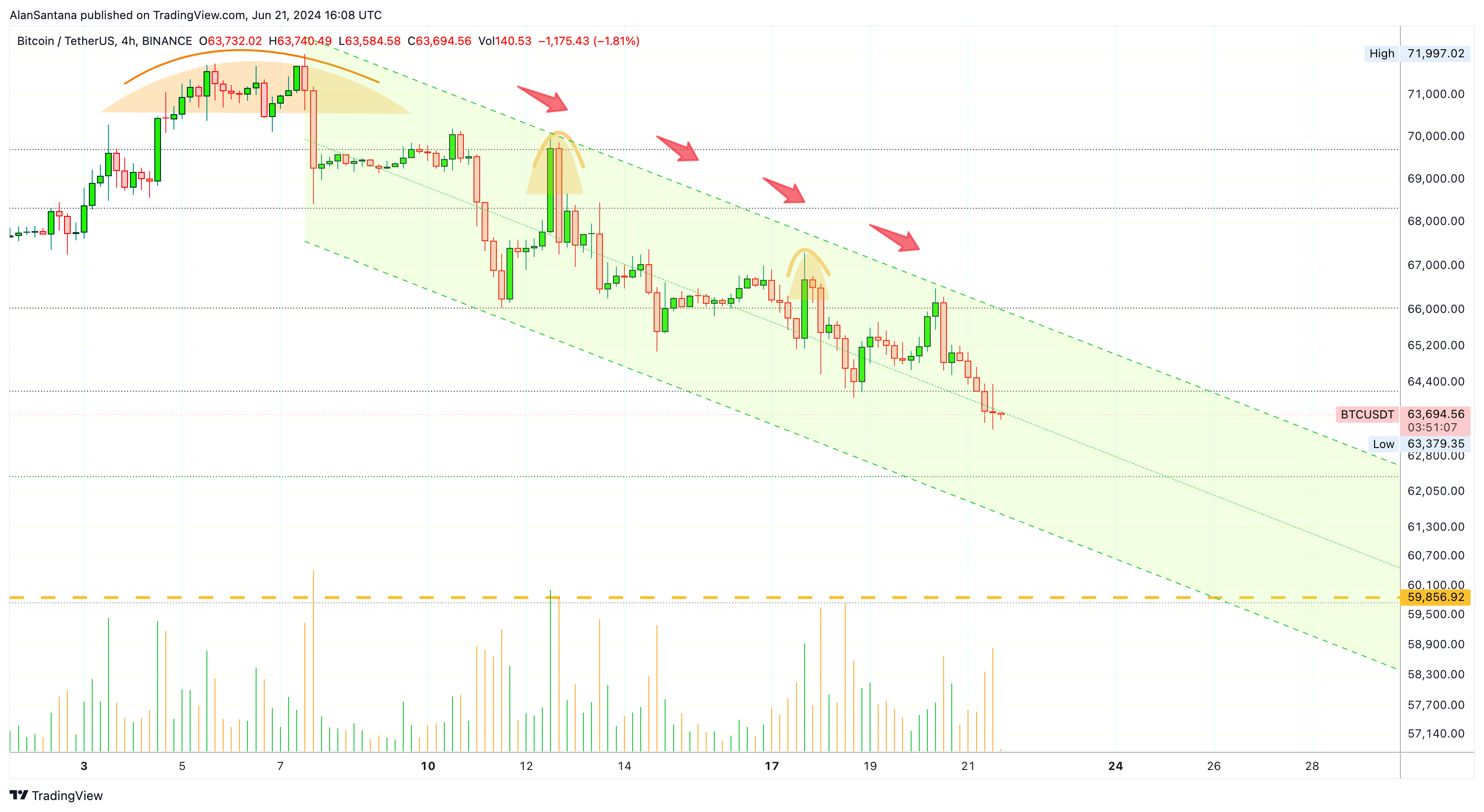 BINANCE:BTCUSDT Chart Image by MasterAnanda