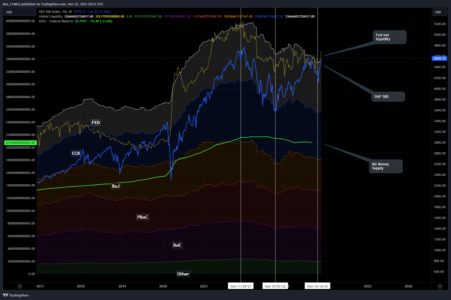 SP:SPX Chart Image by Ben_1148x2