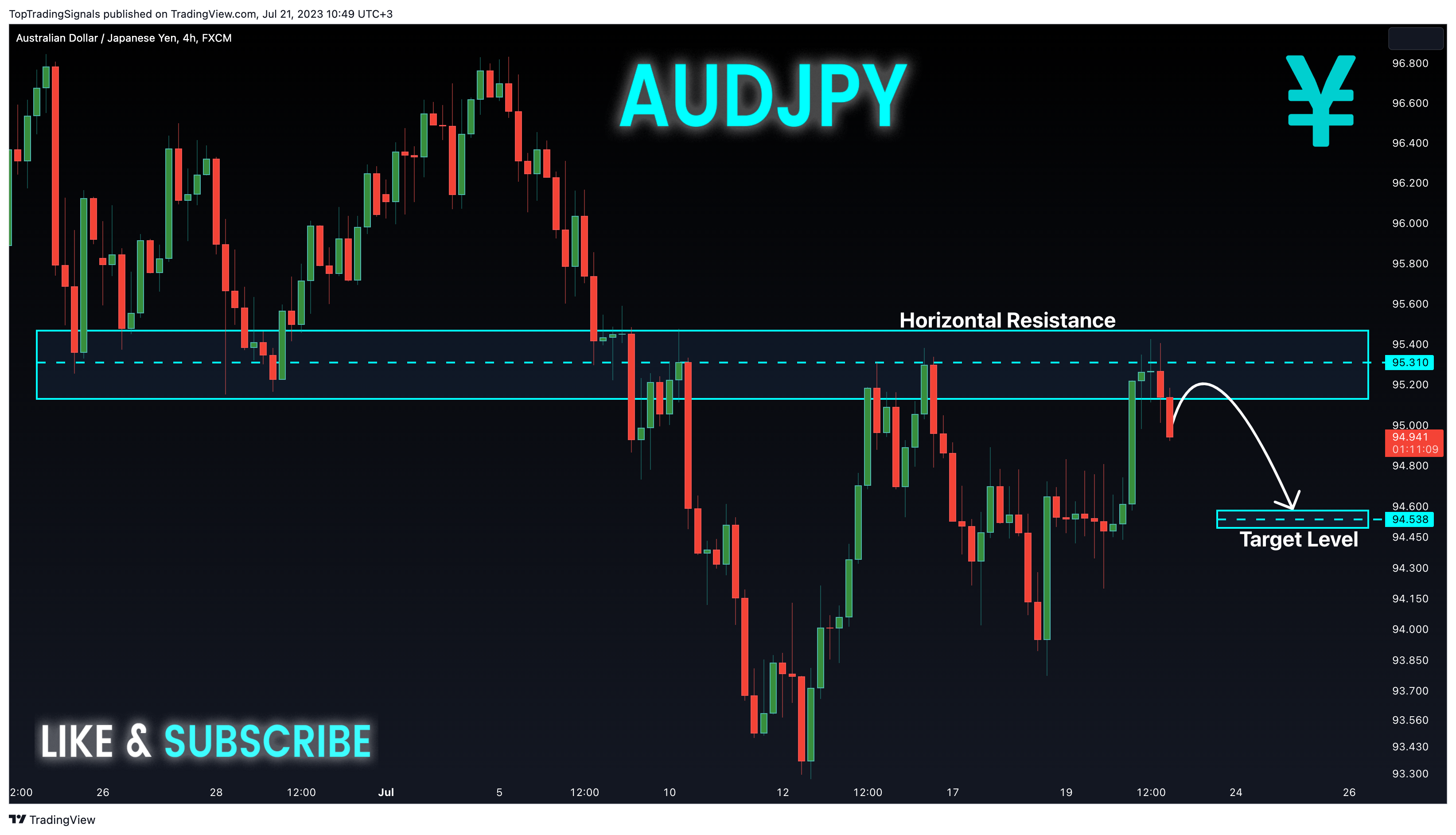 FX:AUDJPY Chart Image by TopTradingSignals
