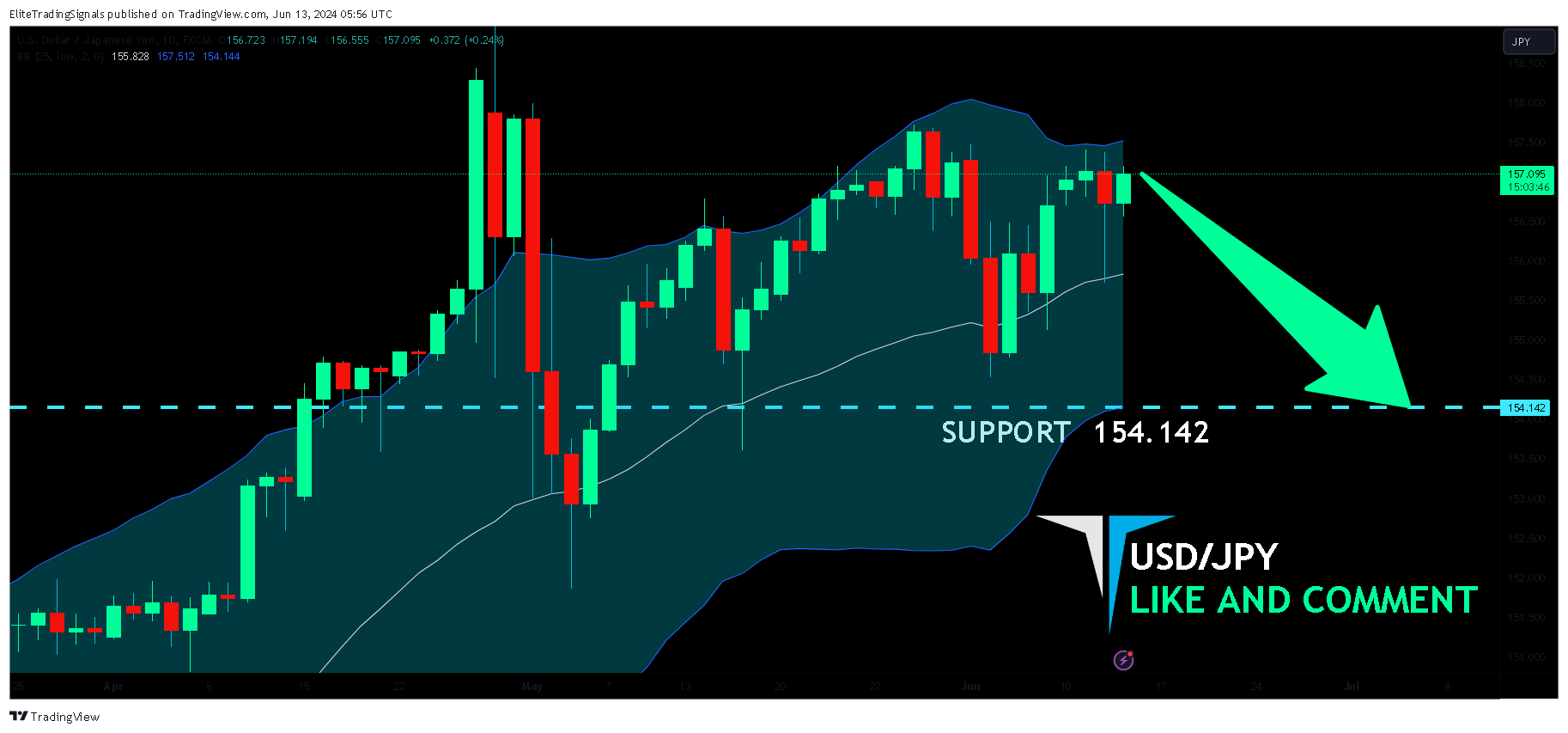 FX:USDJPY Chart Image by EliteTradingSignals