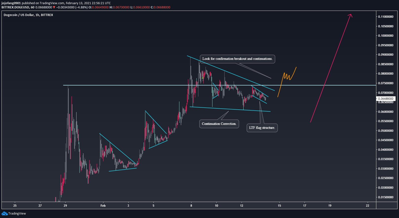  Chart Image