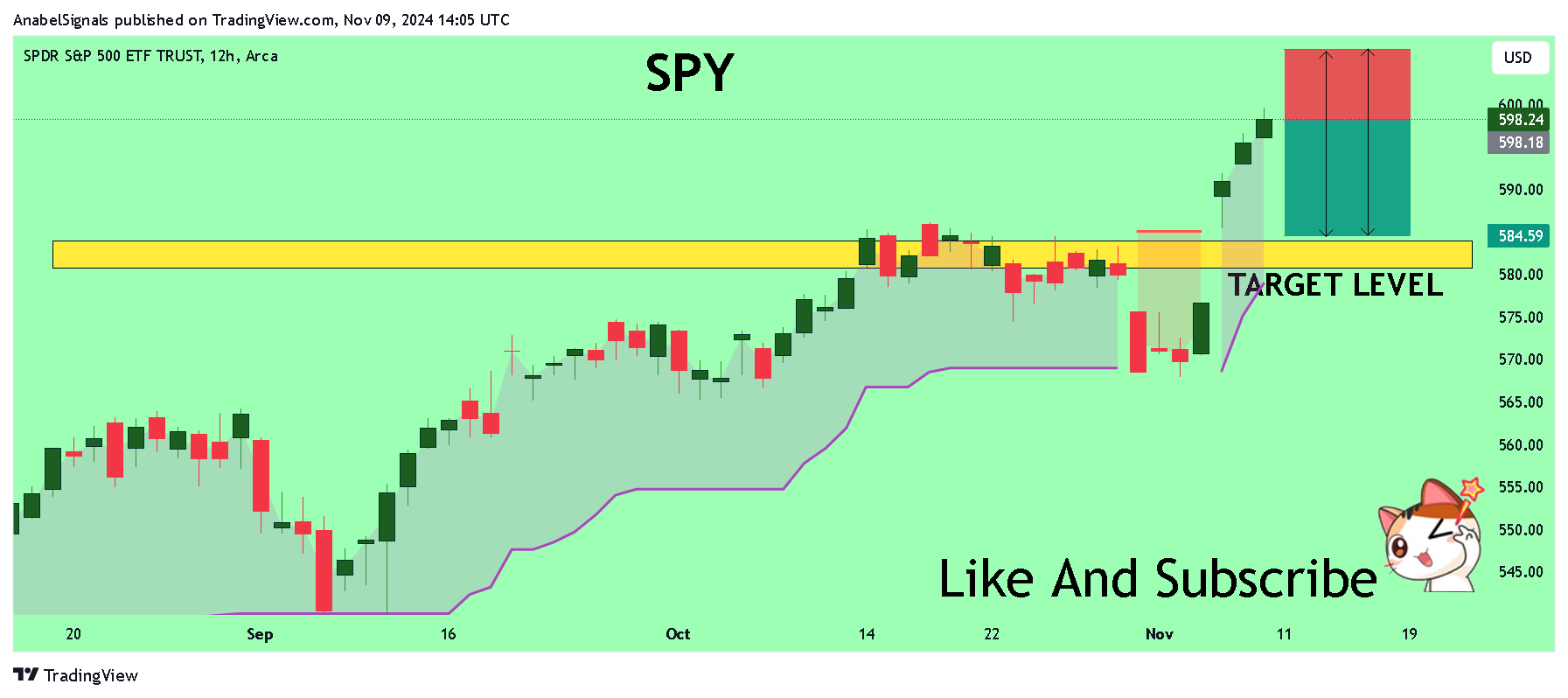 BATS:SPY Chart Image by AnabelSignals