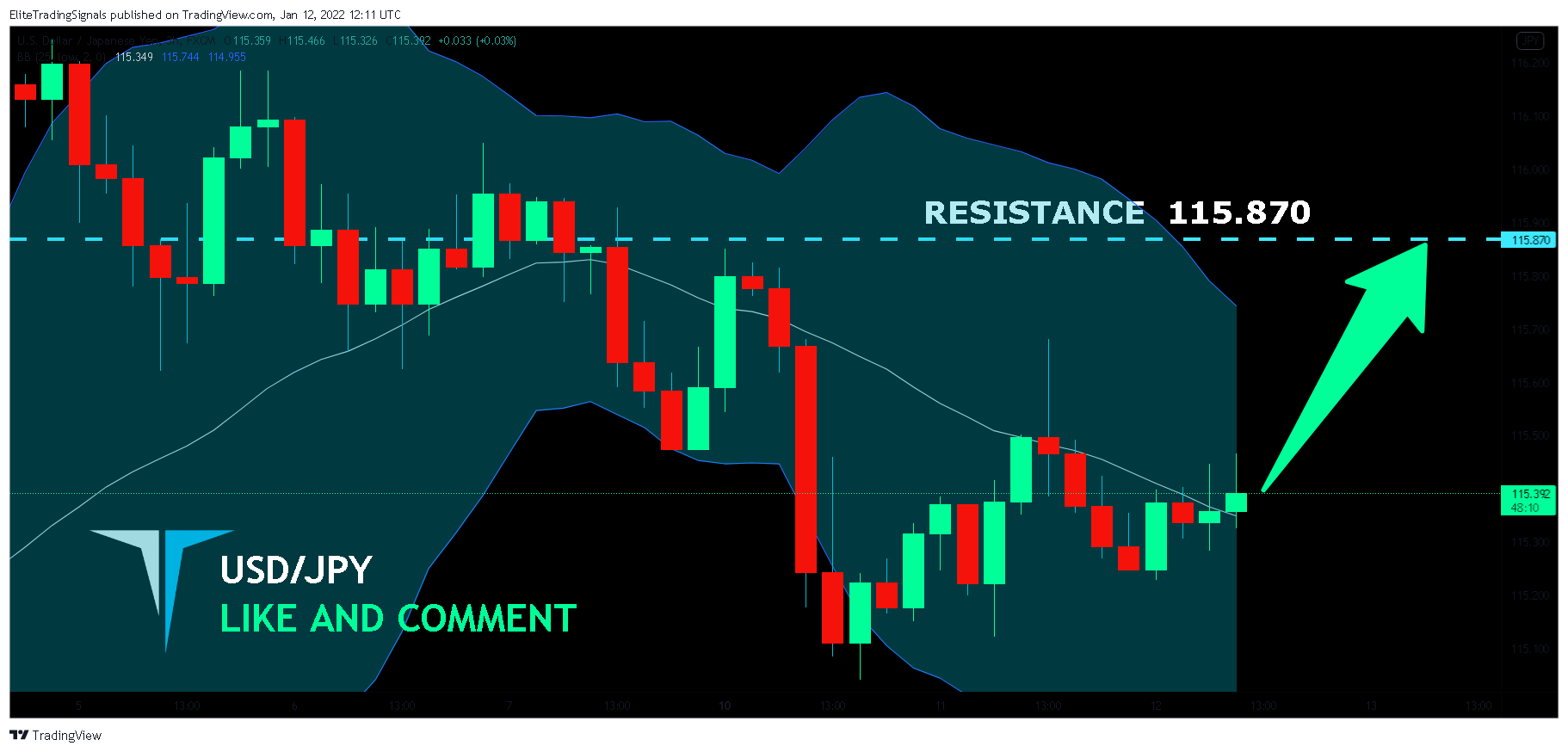 FX:USDJPY Chart Image by EliteTradingSignals