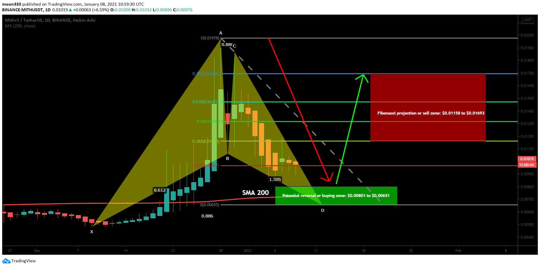  Chart Image