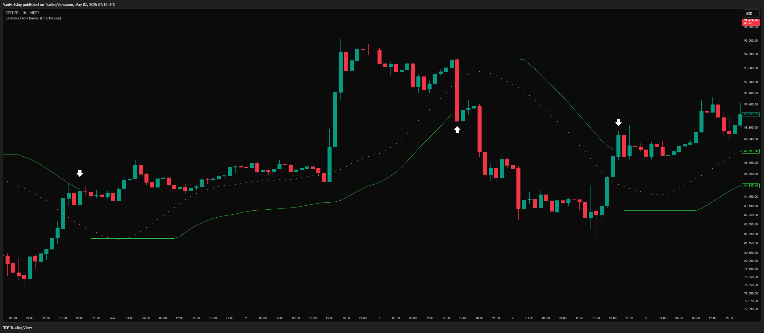 INDEX:BTCUSD Chart Image by VanHe1sing